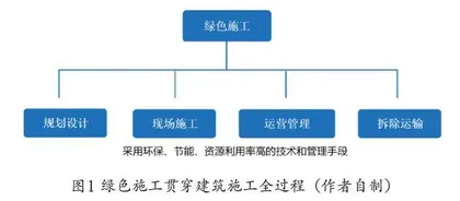 对公路桥梁的绿色施工技术应用的丝分缕解
