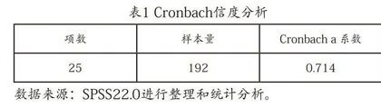 排除万难，冲破非遗牛郎棍传承困境