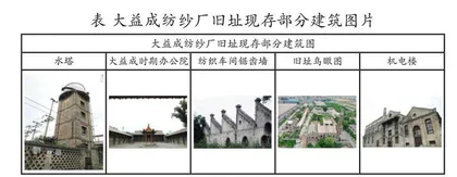 工业遗产大益成纺纱厂旧址的历程与发展