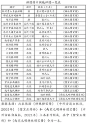 唐宋闽地禅僧交游考