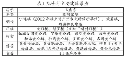 乡愁记忆视域下岭南传统村落治理机制探寻