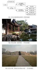 不可移动文物活化利用中的“公园”模式