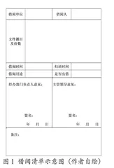 纪念类博物馆文物档案管理和利用