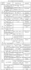 文旅融合视角下安徽旅游收入与区域软实力耦合协调研究