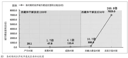 八廓街历史文化街区文旅融合路径 