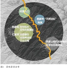 意象理论下的传统村落规划保护