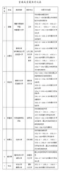民国天文社团主要成员间的关系0