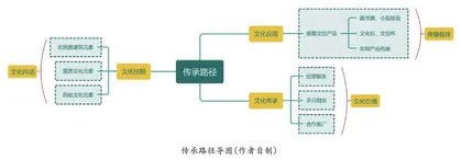 乡村振兴视域下桂林江头古村落文化挖掘与传承
