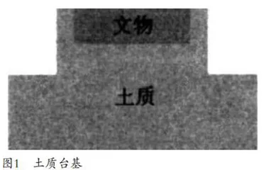 考古发掘文物保护的 整体提取技术