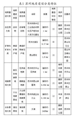 苏州地区旅游地学资源分布及特征0