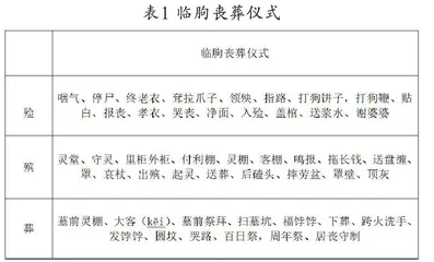 山东临朐地区丧葬仪式用乐考察研究