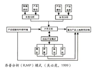 晋商大院研学游开发尝试