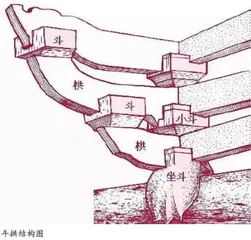 斗拱元素在现代设计中的演绎