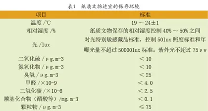 陈展中馆藏文物的保护
