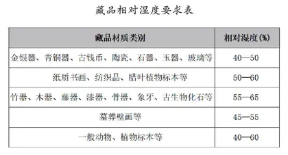 浅谈博物馆藏品预防性保护的要点