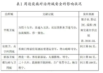 明代贵州治所城安全状况及其影响因素