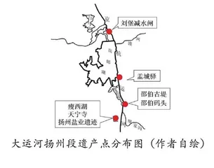 线性文化遗产视域下大运河扬州段遗产点的研究价值