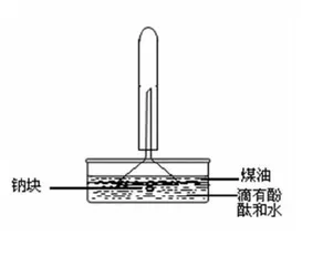 在初中化学实验中渗透绿色化学理念的实践研究