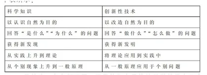 小学科学创新性技术教育探微