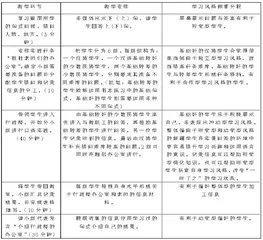 基于不同学习风格的新疆班内职班汉语教学设计