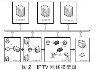 江苏省三网融合发展状况研究分析