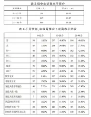 初中生逆商状况调查分析