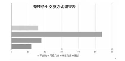 聋哑大学生志愿服务体系研究