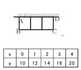 九年级数学第一轮复习有效作业设计探究
