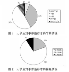 学生对文化标本的认知状况研究