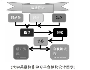 大学英语协作学习平台设计