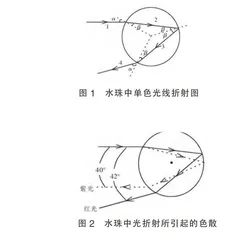 论光学知识对自然现象的诠释
