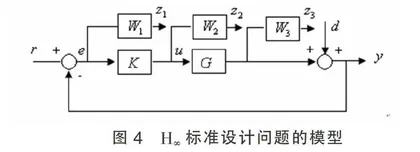 基于H∞理论的船舶电站柴油机调速控制系统的仿真研究