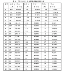 基于初中男女生作业态度的调查与思考