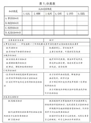 由“四位教师的故事”想到的