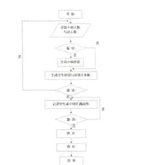 工欲善其事 必先利其器