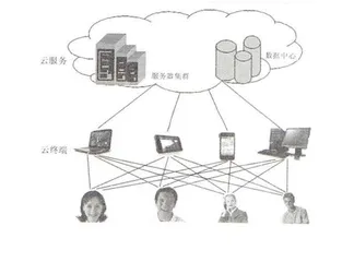 基于云计算的学习共同体平台的设计与应用0