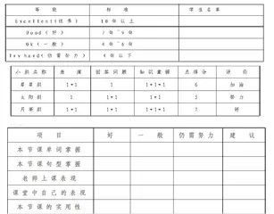 构建职教英语多维评价课堂