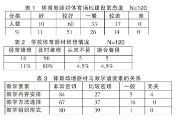 石家庄市区中学体育场地器材现状及对教学训练的影响研究