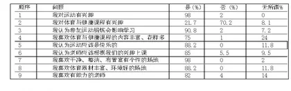 谈激发运动兴趣的几种策略