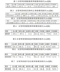 对直招士官体能训练现状与发展对策研究