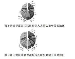 邯郸市生态体育旅游产业化发展研究