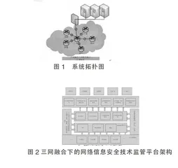 三网融合网络信息安全技术监管平台建设研究
