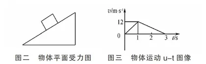 谈高中物理力学三大解题技巧构建