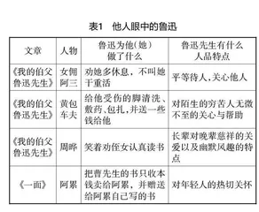 借助资料,走近鲁迅