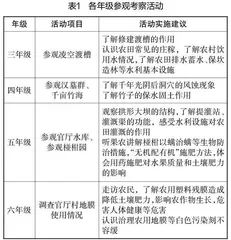 打造农村科普教育基地的实践研究