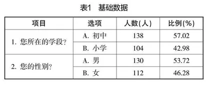 网络调查下农村学生课外阅读现状分析