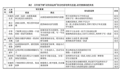 “双减”背景下对作业设计与实施的思考 