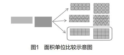 基于核心素养的小学数学“量感”培养