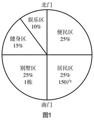 加强小学数学开放题教学指导，培养创新思维 