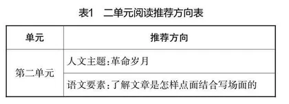 小学语文运用学习支架提升学生核心素养的策略研究 
